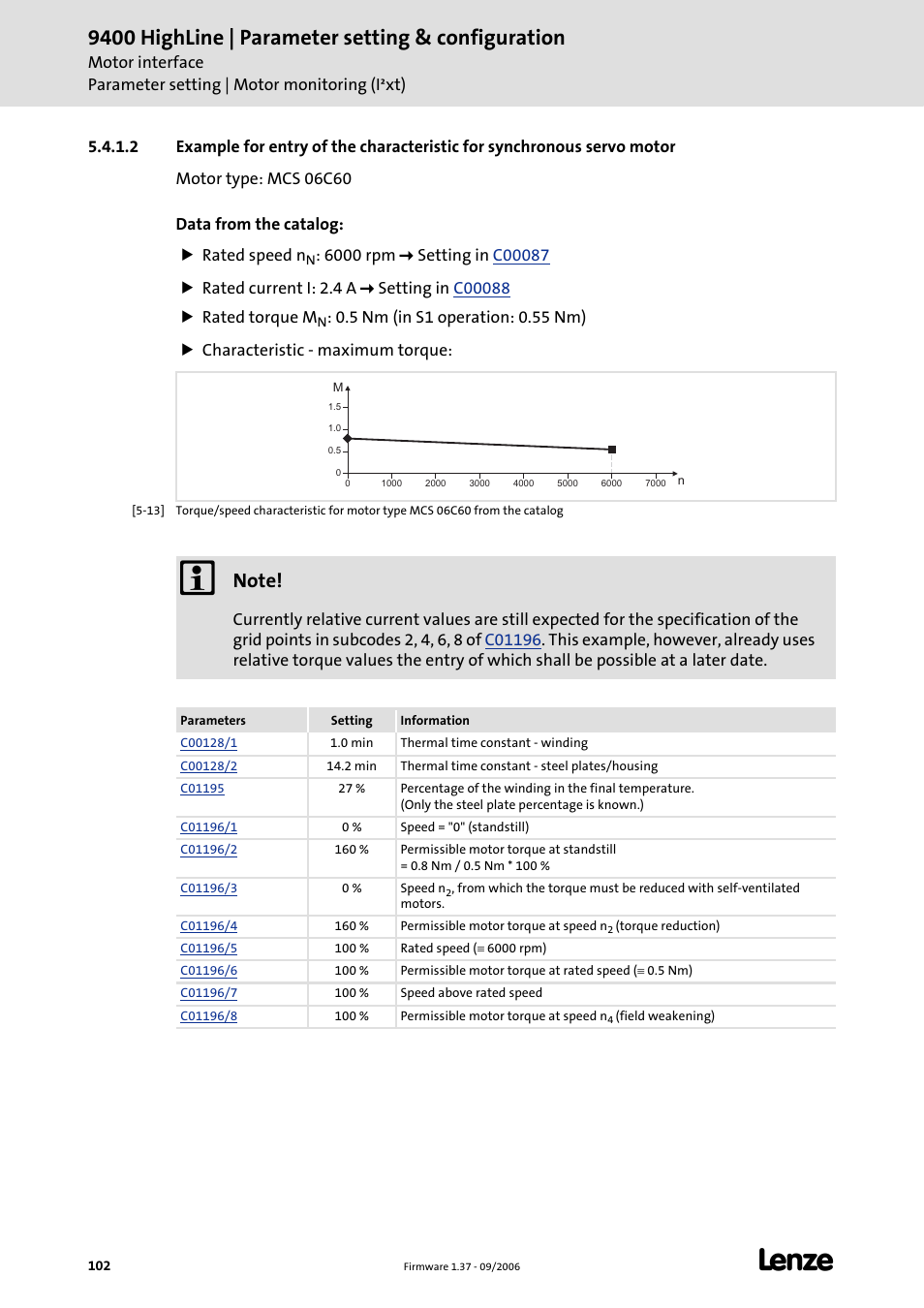 9400 highline | parameter setting & configuration | Lenze E94AxHE Servo Drives 9400 HighLine (Firmware 01-37) User Manual | Page 102 / 679