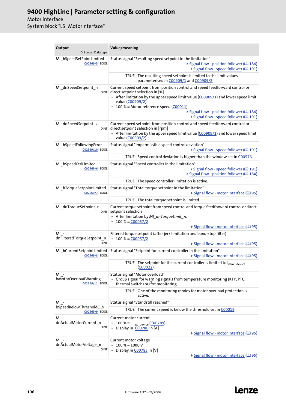 9400 highline | parameter setting & configuration, Motor interface system block "ls_motorinterface | Lenze E94AxHE Servo Drives 9400 HighLine (Firmware 01-37) User Manual | Page 106 / 679