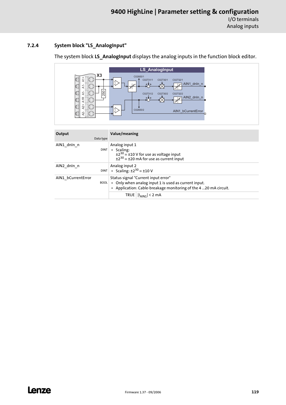 4 system block "ls_analoginput, 9400 highline | parameter setting & configuration, I/o terminals analog inputs | Lenze E94AxHE Servo Drives 9400 HighLine (Firmware 01-37) User Manual | Page 119 / 679