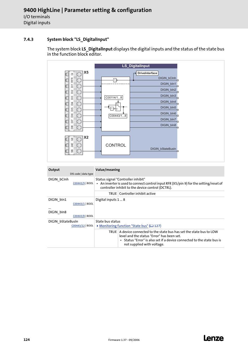 3 system block "ls_digitalinput, System block "ls_digitalinput, 9400 highline | parameter setting & configuration | I/o terminals digital inputs, Control | Lenze E94AxHE Servo Drives 9400 HighLine (Firmware 01-37) User Manual | Page 124 / 679