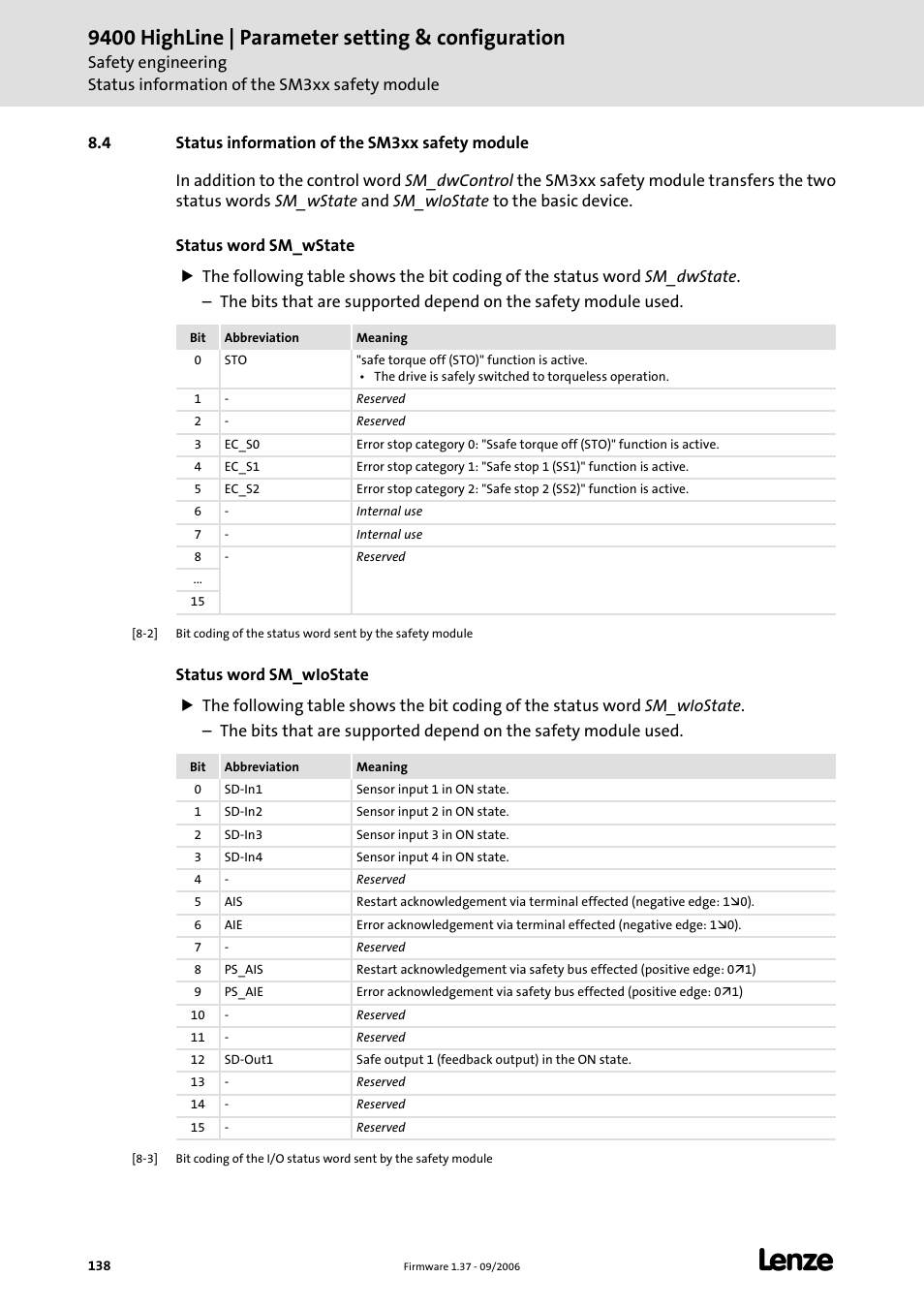 4 status information of the sm3xx safety module, 9400 highline | parameter setting & configuration | Lenze E94AxHE Servo Drives 9400 HighLine (Firmware 01-37) User Manual | Page 138 / 679