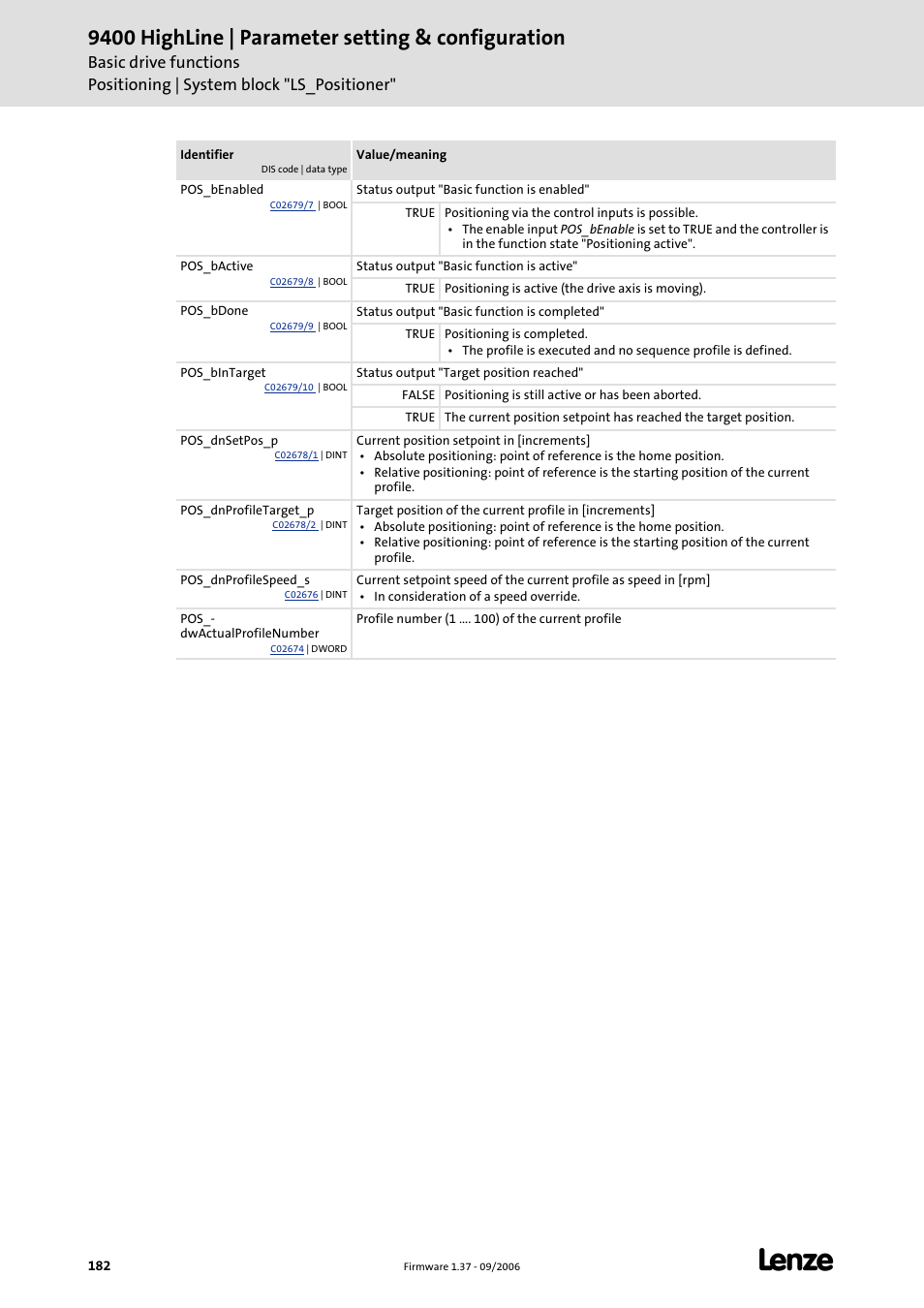 9400 highline | parameter setting & configuration | Lenze E94AxHE Servo Drives 9400 HighLine (Firmware 01-37) User Manual | Page 182 / 679