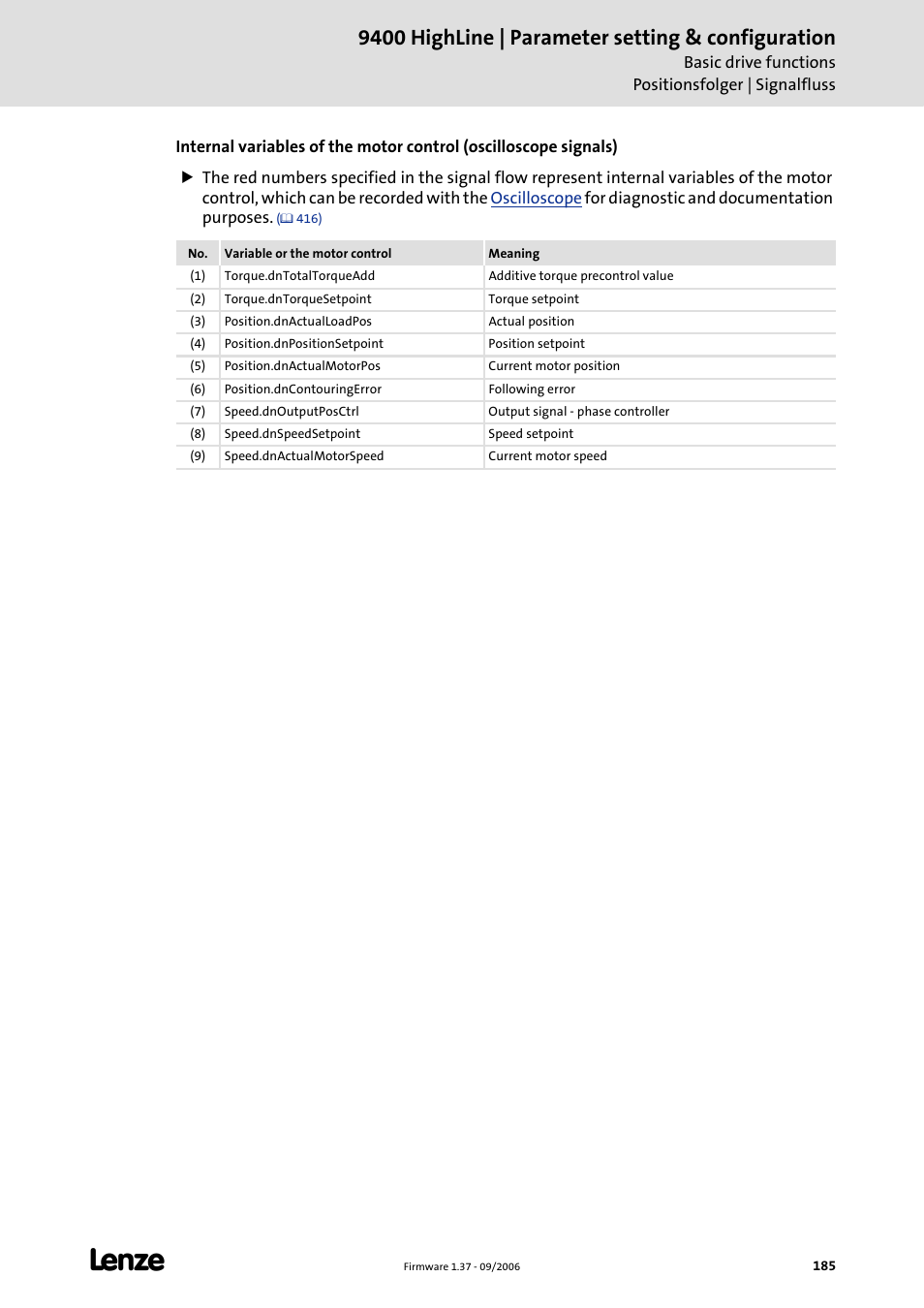 9400 highline | parameter setting & configuration | Lenze E94AxHE Servo Drives 9400 HighLine (Firmware 01-37) User Manual | Page 185 / 679