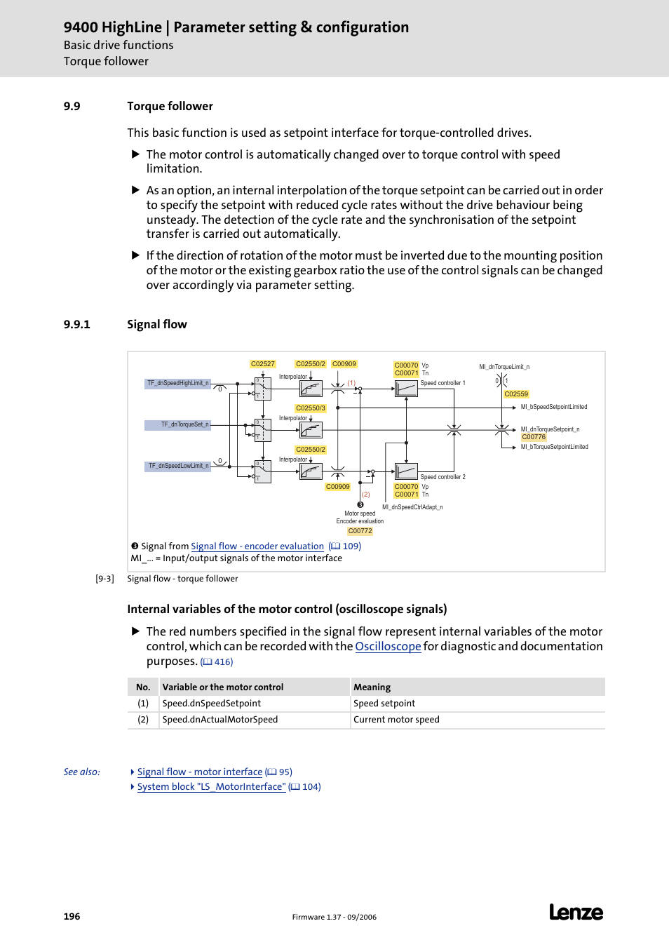 9 torque follower, 1 signal flow, Torque follower | C 196), Torque, Follower, Signal flow - torque follower, Signal flow - torque follower (c 196), Torque follower (c 196), 9400 highline | parameter setting & configuration | Lenze E94AxHE Servo Drives 9400 HighLine (Firmware 01-37) User Manual | Page 196 / 679