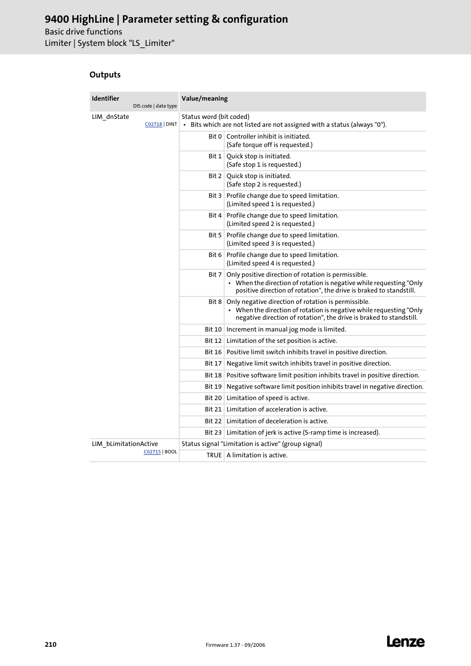 9400 highline | parameter setting & configuration | Lenze E94AxHE Servo Drives 9400 HighLine (Firmware 01-37) User Manual | Page 210 / 679