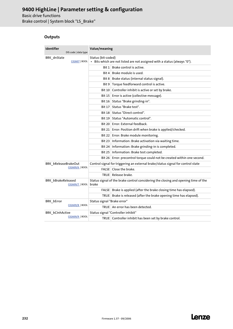 9400 highline | parameter setting & configuration | Lenze E94AxHE Servo Drives 9400 HighLine (Firmware 01-37) User Manual | Page 232 / 679