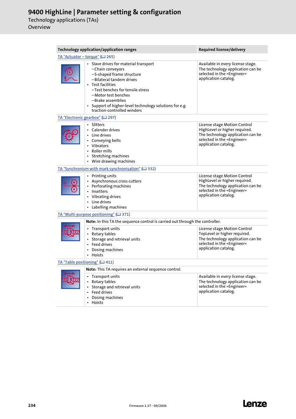 9400 highline | parameter setting & configuration | Lenze E94AxHE Servo Drives 9400 HighLine (Firmware 01-37) User Manual | Page 234 / 679