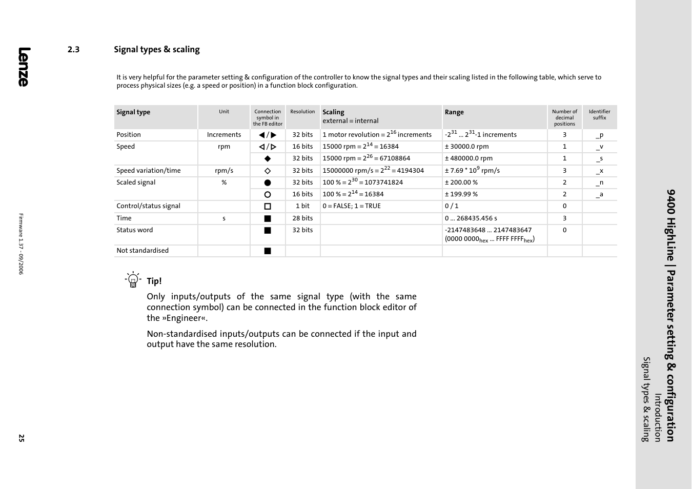 3 signal types & scaling, 9400 highline | paramete r setting & configuration, Introduction signal types & scaling | Lenze E94AxHE Servo Drives 9400 HighLine (Firmware 01-37) User Manual | Page 25 / 679