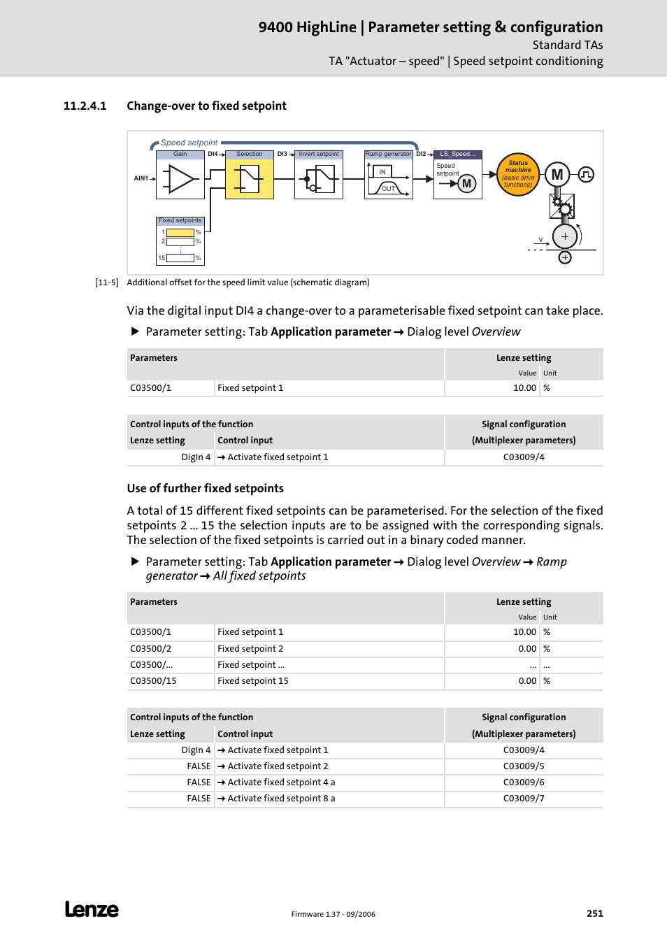 1 change-over to fixed setpoint, Change-over to fixed setpoint (c 251), 9400 highline | parameter setting & configuration | Lenze E94AxHE Servo Drives 9400 HighLine (Firmware 01-37) User Manual | Page 251 / 679