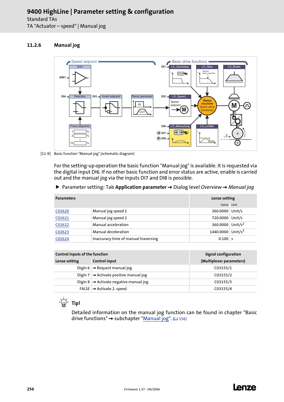 6 manual jog, Directions of rotation, Manual jog | C 256), Manual jog (c 256), 9400 highline | parameter setting & configuration, Standard tas ta "actuator – speed" | manual jog | Lenze E94AxHE Servo Drives 9400 HighLine (Firmware 01-37) User Manual | Page 256 / 679