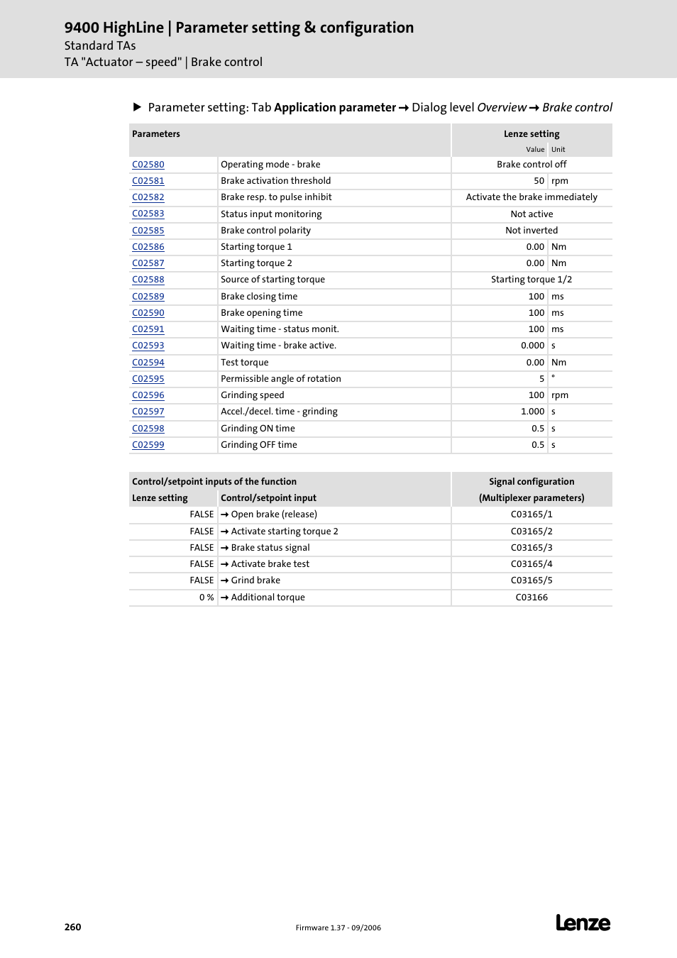 9400 highline | parameter setting & configuration | Lenze E94AxHE Servo Drives 9400 HighLine (Firmware 01-37) User Manual | Page 260 / 679