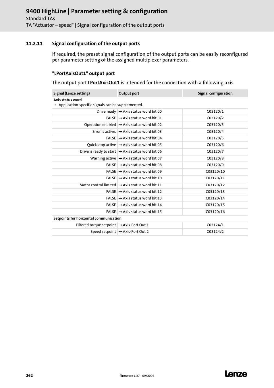11 signal configuration of the output ports, 9400 highline | parameter setting & configuration | Lenze E94AxHE Servo Drives 9400 HighLine (Firmware 01-37) User Manual | Page 262 / 679