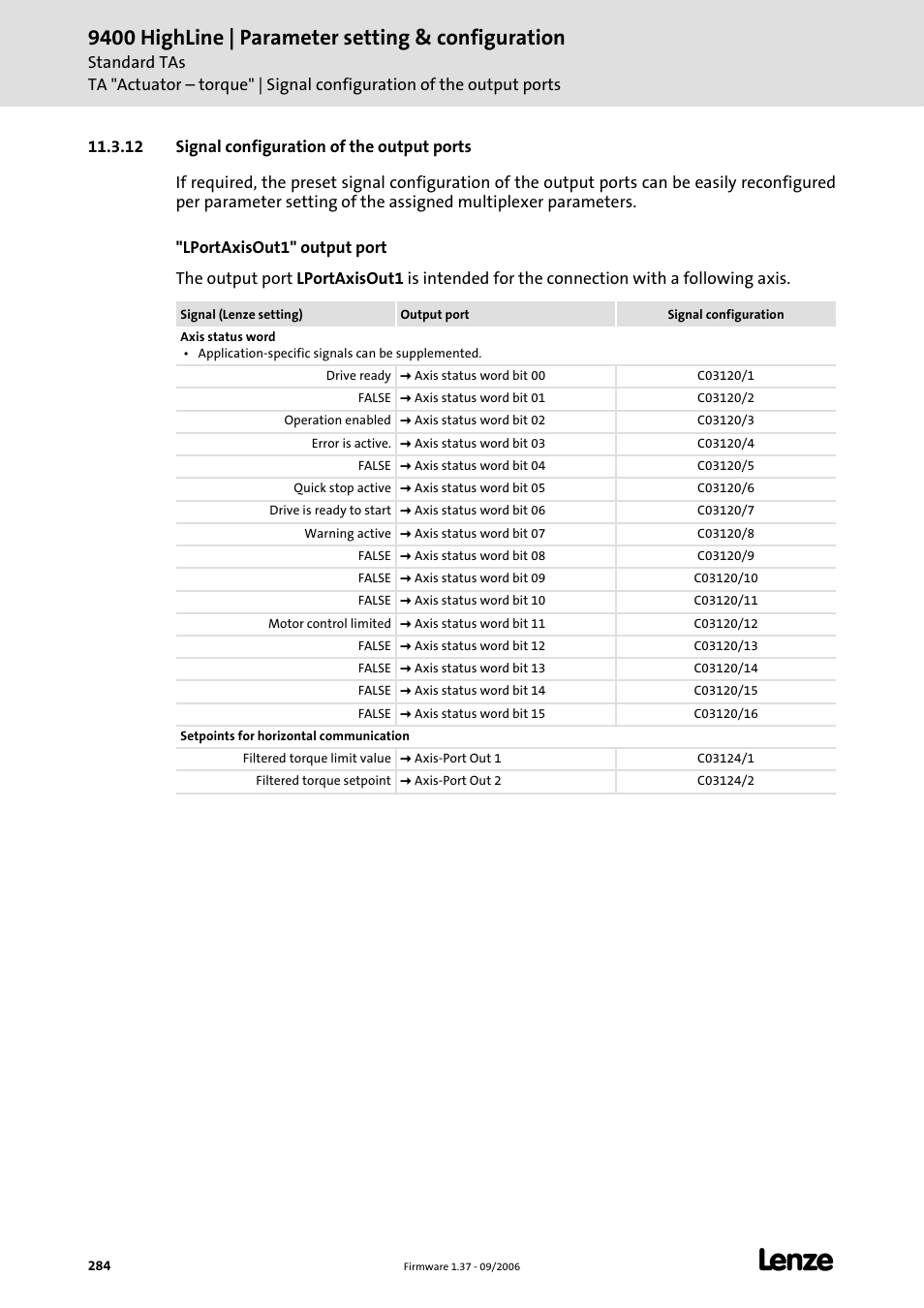 12 signal configuration of the output ports, 9400 highline | parameter setting & configuration | Lenze E94AxHE Servo Drives 9400 HighLine (Firmware 01-37) User Manual | Page 284 / 679