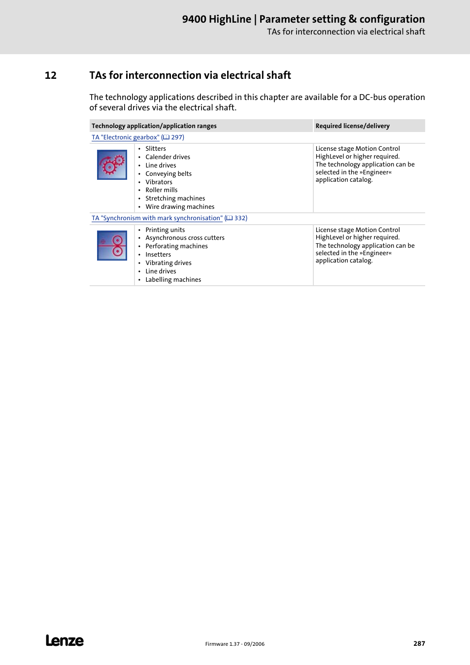 12 tas for interconnection via electrical shaft, Tas for interconnection via electrical shaft, 9400 highline | parameter setting & configuration | Lenze E94AxHE Servo Drives 9400 HighLine (Firmware 01-37) User Manual | Page 287 / 679