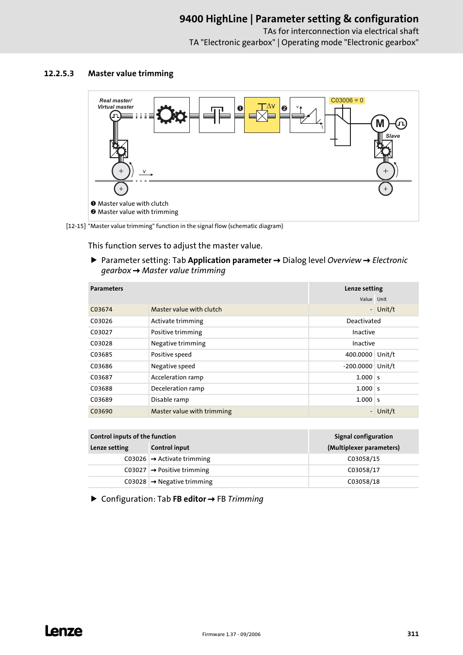 3 master value trimming, 9400 highline | parameter setting & configuration | Lenze E94AxHE Servo Drives 9400 HighLine (Firmware 01-37) User Manual | Page 311 / 679