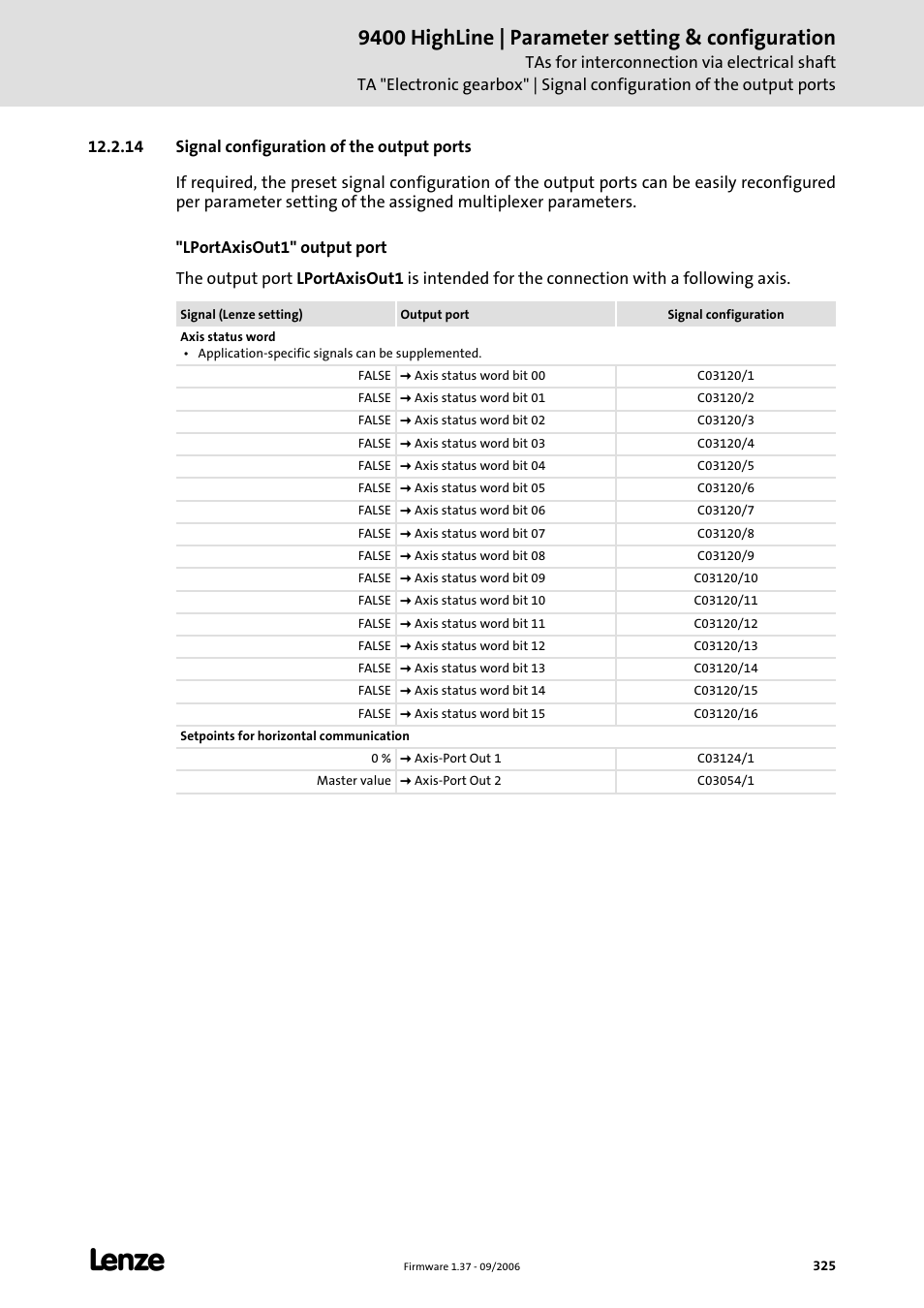 14 signal configuration of the output ports, 9400 highline | parameter setting & configuration | Lenze E94AxHE Servo Drives 9400 HighLine (Firmware 01-37) User Manual | Page 325 / 679