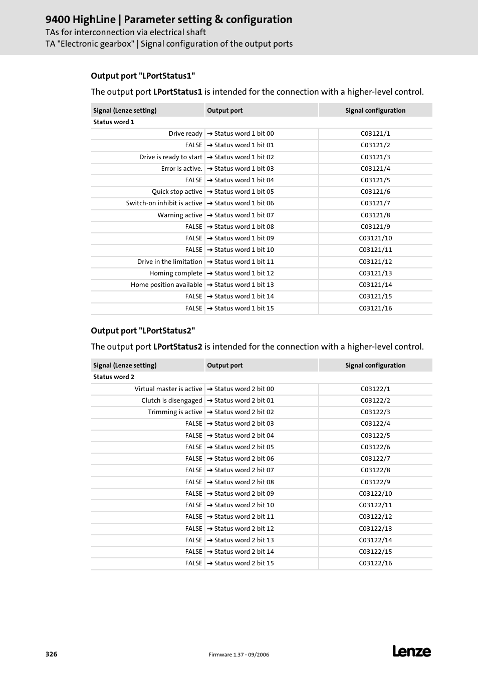 9400 highline | parameter setting & configuration | Lenze E94AxHE Servo Drives 9400 HighLine (Firmware 01-37) User Manual | Page 326 / 679