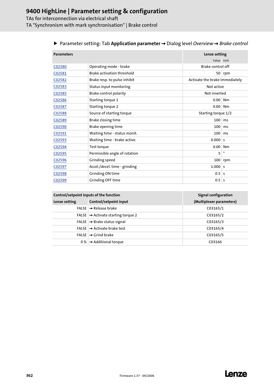 9400 highline | parameter setting & configuration | Lenze E94AxHE Servo Drives 9400 HighLine (Firmware 01-37) User Manual | Page 362 / 679