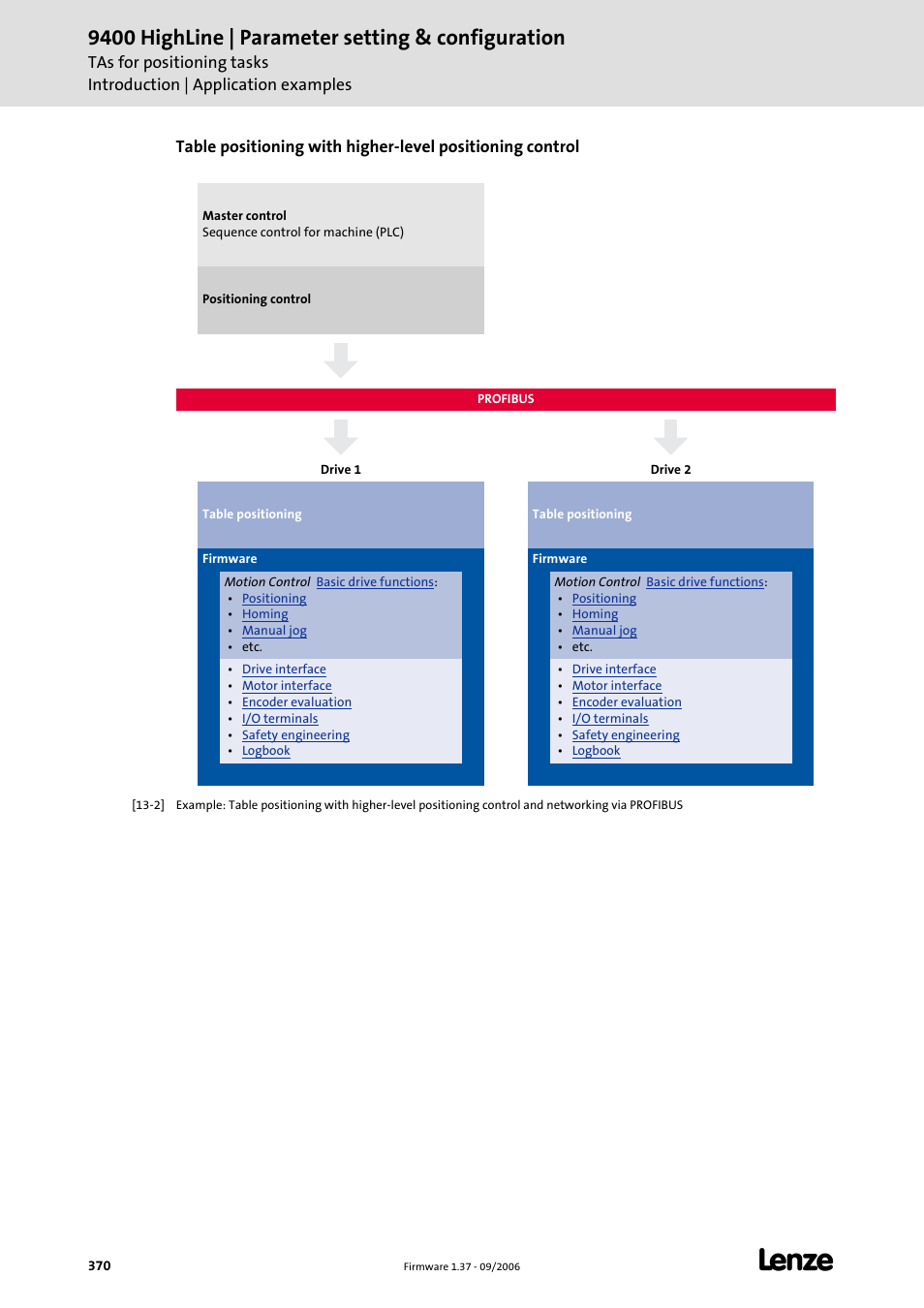 9400 highline | parameter setting & configuration | Lenze E94AxHE Servo Drives 9400 HighLine (Firmware 01-37) User Manual | Page 370 / 679