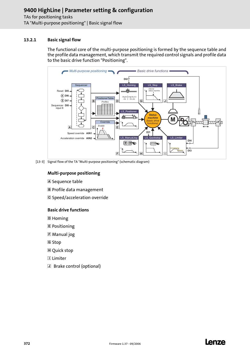 1 basic signal flow, 9400 highline | parameter setting & configuration | Lenze E94AxHE Servo Drives 9400 HighLine (Firmware 01-37) User Manual | Page 372 / 679
