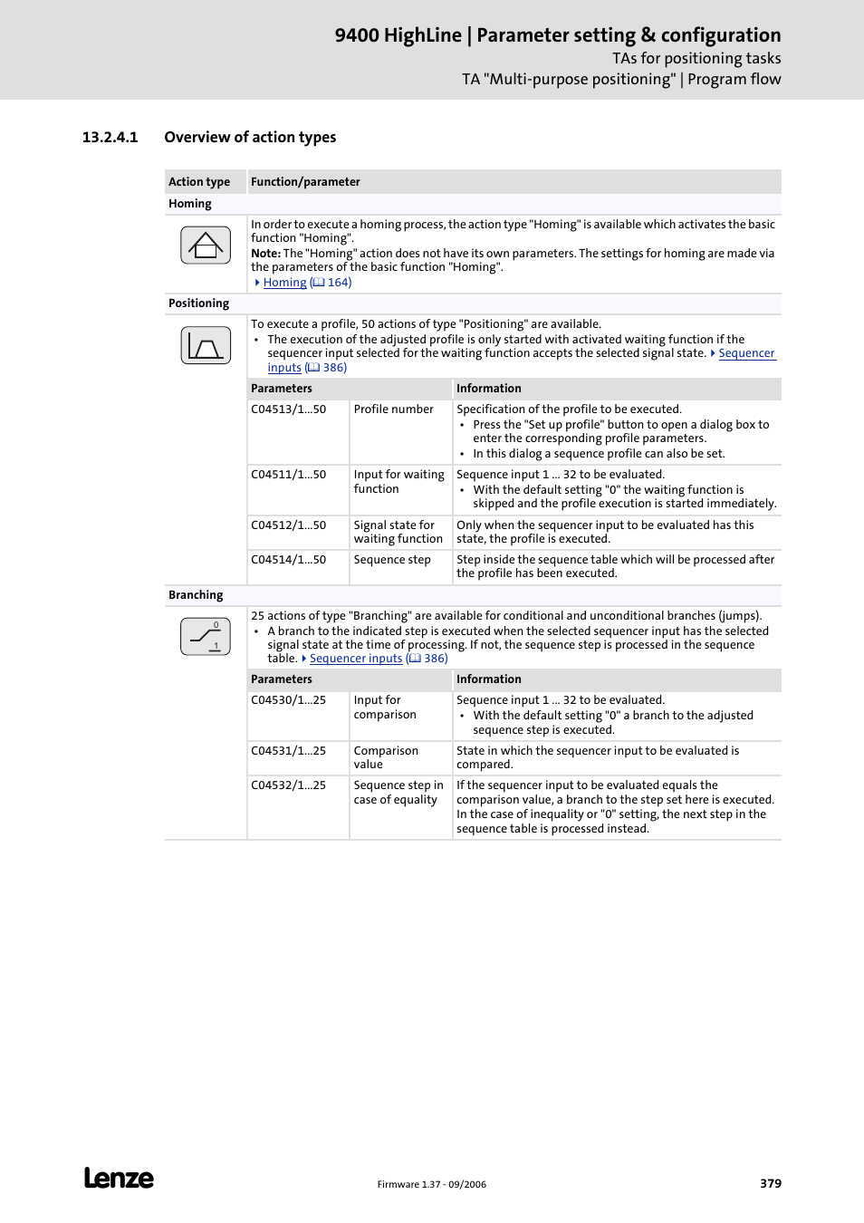 1 overview of action types, 9400 highline | parameter setting & configuration | Lenze E94AxHE Servo Drives 9400 HighLine (Firmware 01-37) User Manual | Page 379 / 679