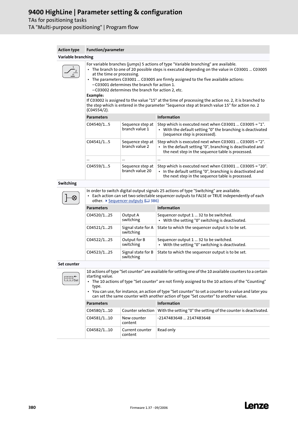 9400 highline | parameter setting & configuration | Lenze E94AxHE Servo Drives 9400 HighLine (Firmware 01-37) User Manual | Page 380 / 679