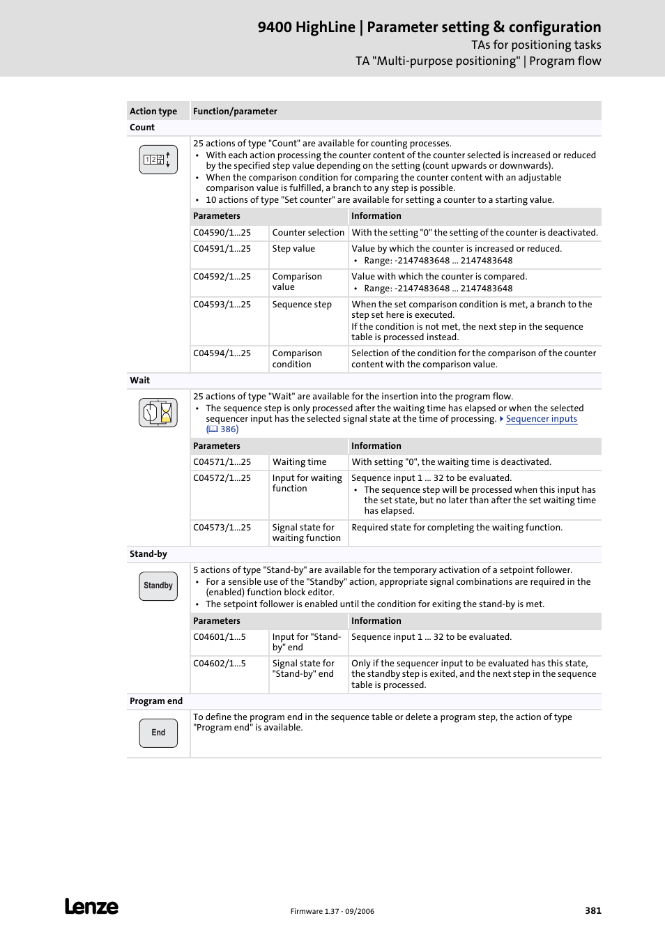 9400 highline | parameter setting & configuration | Lenze E94AxHE Servo Drives 9400 HighLine (Firmware 01-37) User Manual | Page 381 / 679