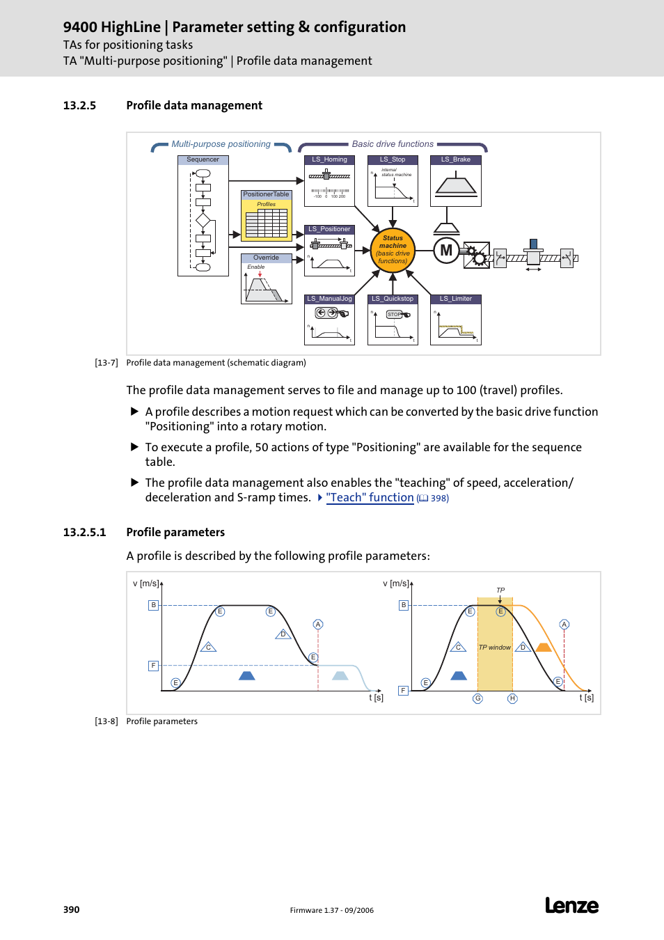 5 profile data management, 1 profile parameters, Profile parameters | C 390), Function by the, Profile data management, 9400 highline | parameter setting & configuration | Lenze E94AxHE Servo Drives 9400 HighLine (Firmware 01-37) User Manual | Page 390 / 679