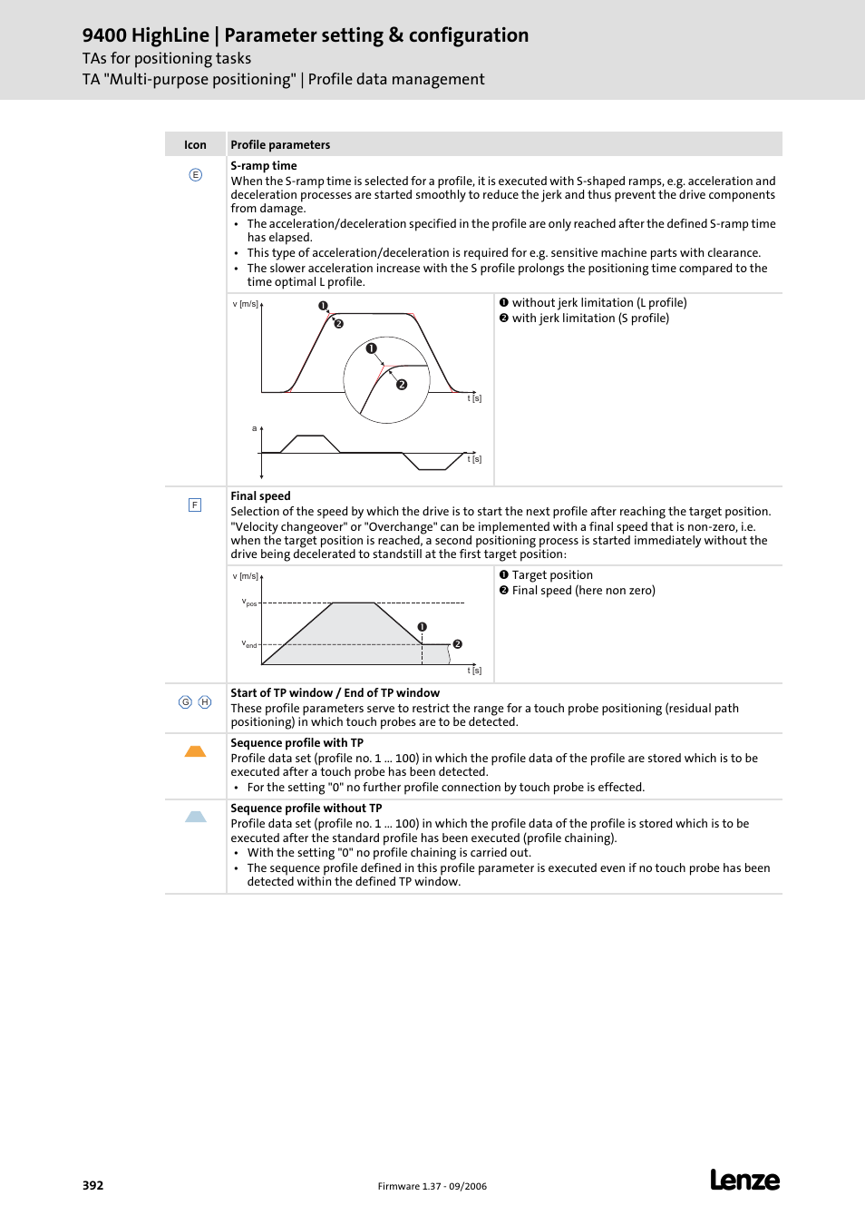 9400 highline | parameter setting & configuration | Lenze E94AxHE Servo Drives 9400 HighLine (Firmware 01-37) User Manual | Page 392 / 679