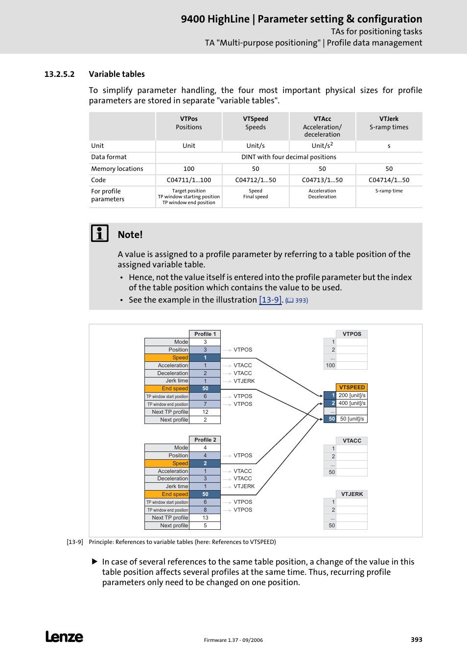 2 variable tables, 9400 highline | parameter setting & configuration | Lenze E94AxHE Servo Drives 9400 HighLine (Firmware 01-37) User Manual | Page 393 / 679