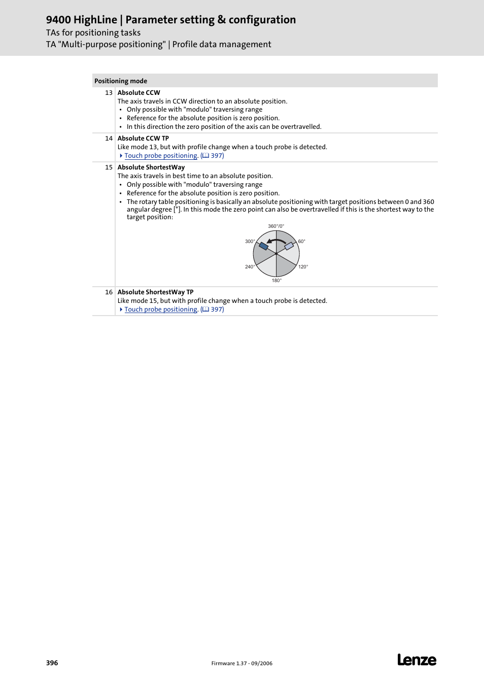 9400 highline | parameter setting & configuration | Lenze E94AxHE Servo Drives 9400 HighLine (Firmware 01-37) User Manual | Page 396 / 679