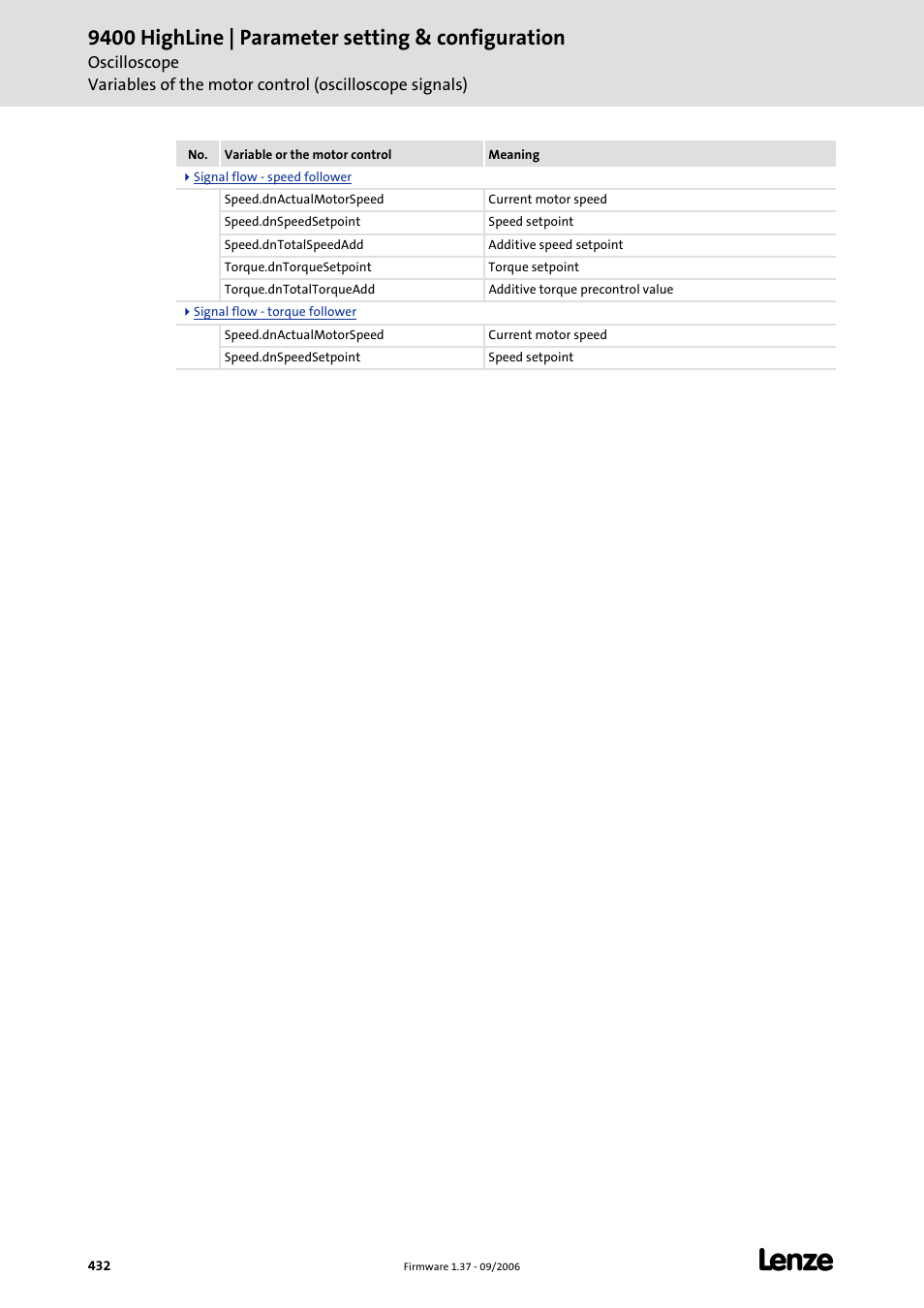 9400 highline | parameter setting & configuration | Lenze E94AxHE Servo Drives 9400 HighLine (Firmware 01-37) User Manual | Page 432 / 679