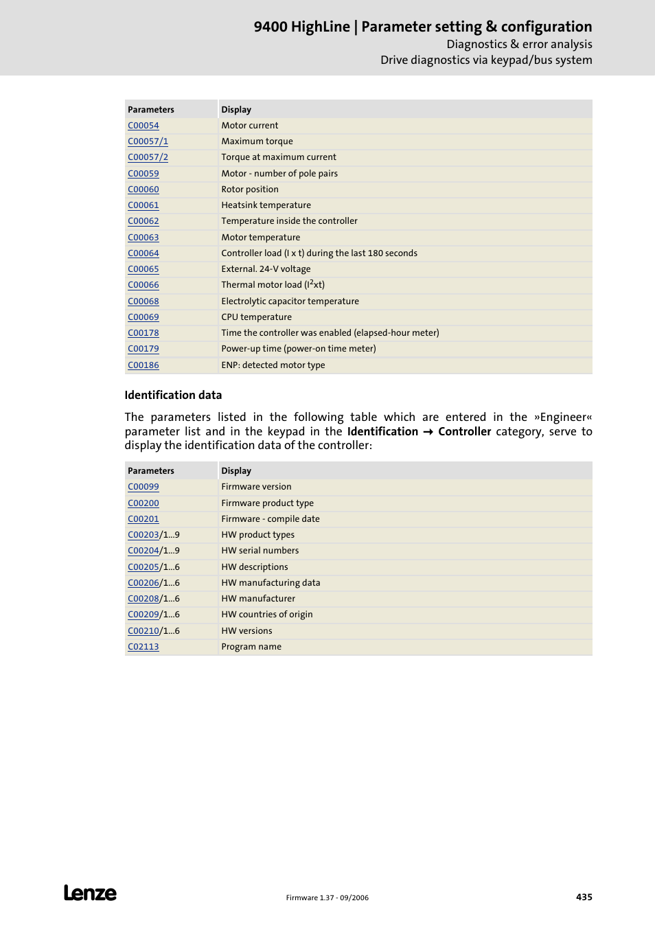 9400 highline | parameter setting & configuration | Lenze E94AxHE Servo Drives 9400 HighLine (Firmware 01-37) User Manual | Page 435 / 679