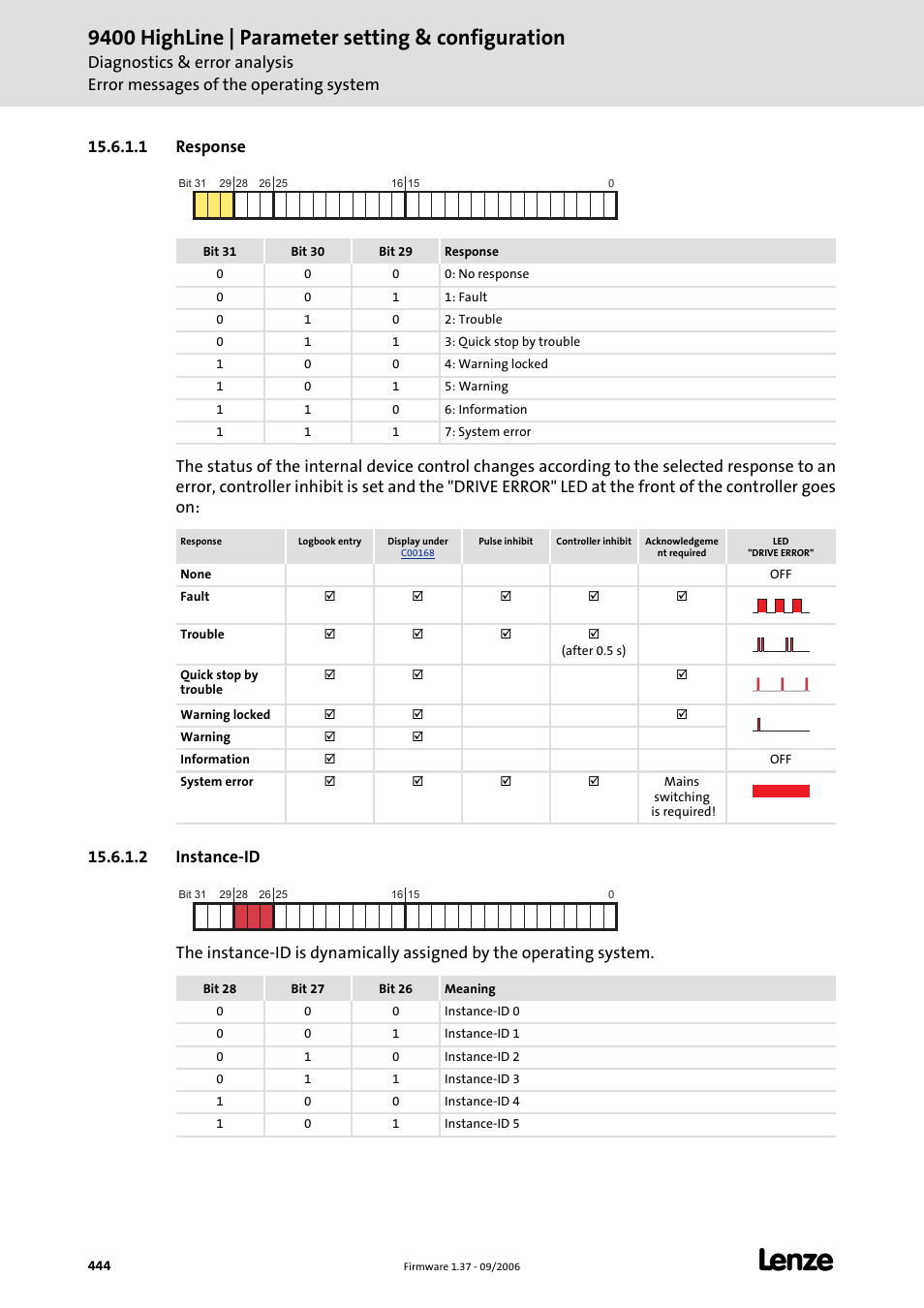 1 response, 2 instance-id, 1 response 15.6.1.2 instance-id | 9400 highline | parameter setting & configuration | Lenze E94AxHE Servo Drives 9400 HighLine (Firmware 01-37) User Manual | Page 444 / 679