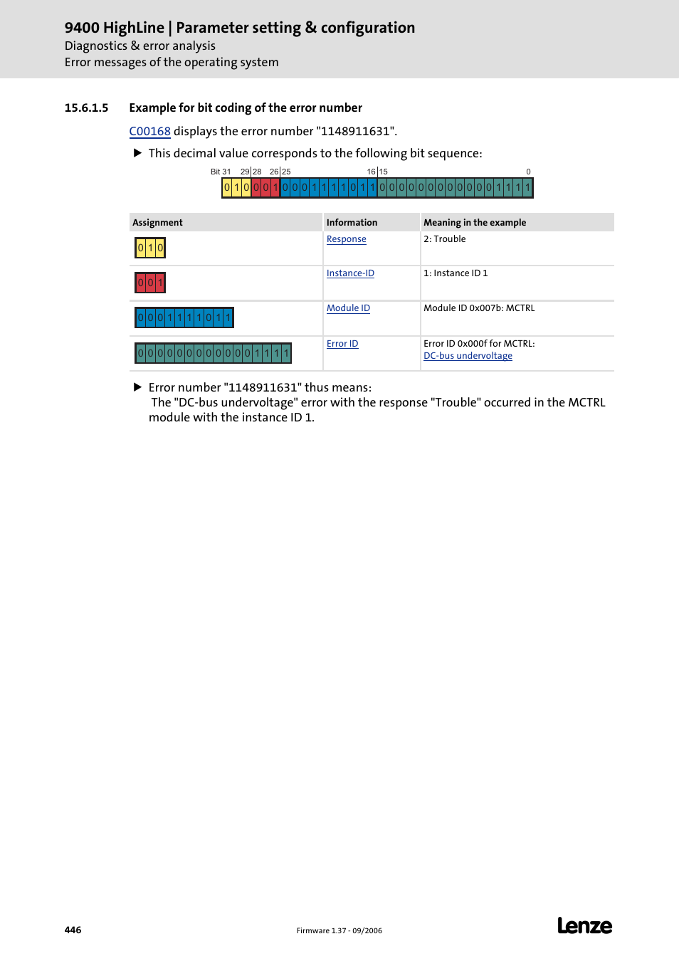 5 example for bit coding of the error number, 9400 highline | parameter setting & configuration | Lenze E94AxHE Servo Drives 9400 HighLine (Firmware 01-37) User Manual | Page 446 / 679