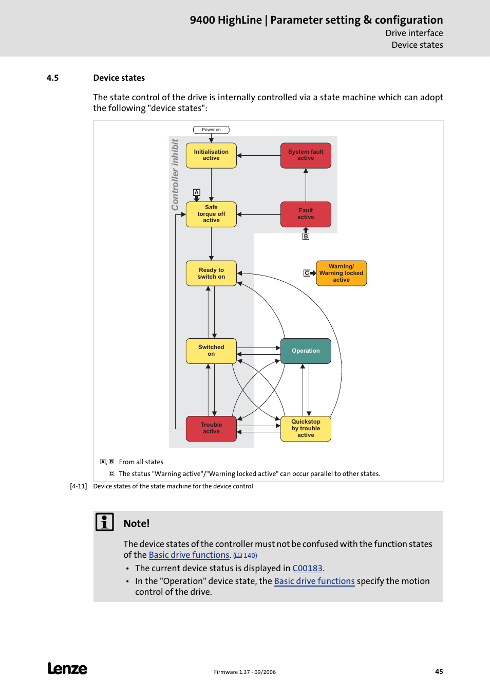 5 device states, Depends on the device status, Device states | C 45), 9400 highline | parameter setting & configuration | Lenze E94AxHE Servo Drives 9400 HighLine (Firmware 01-37) User Manual | Page 45 / 679
