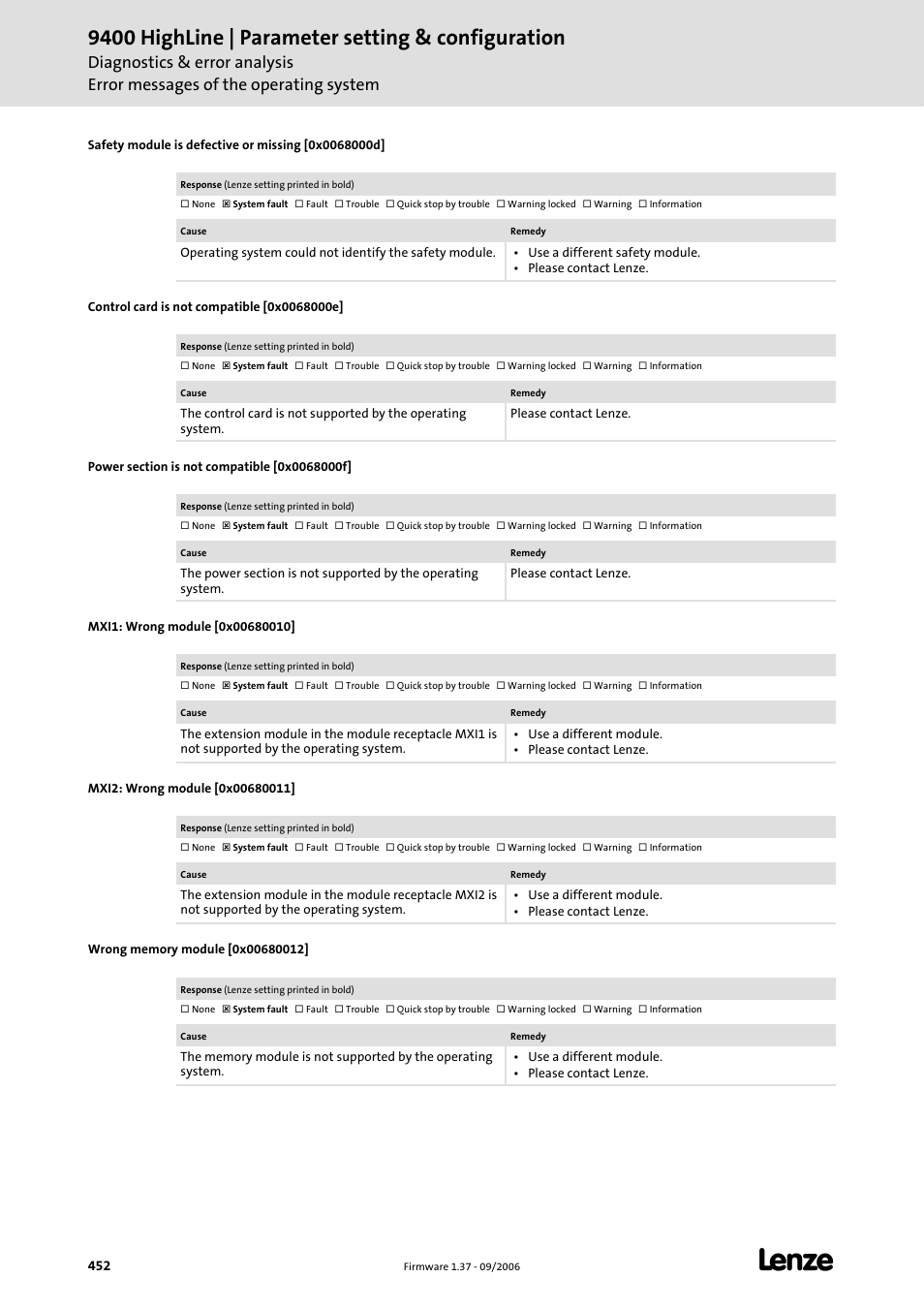 Safety module is defective or missing [0x0068000d, Control card is not compatible [0x0068000e, Power section is not compatible [0x0068000f | Mxi1: wrong module [0x00680010, Mxi2: wrong module [0x00680011, Wrong memory module [0x00680012, 9400 highline | parameter setting & configuration | Lenze E94AxHE Servo Drives 9400 HighLine (Firmware 01-37) User Manual | Page 452 / 679