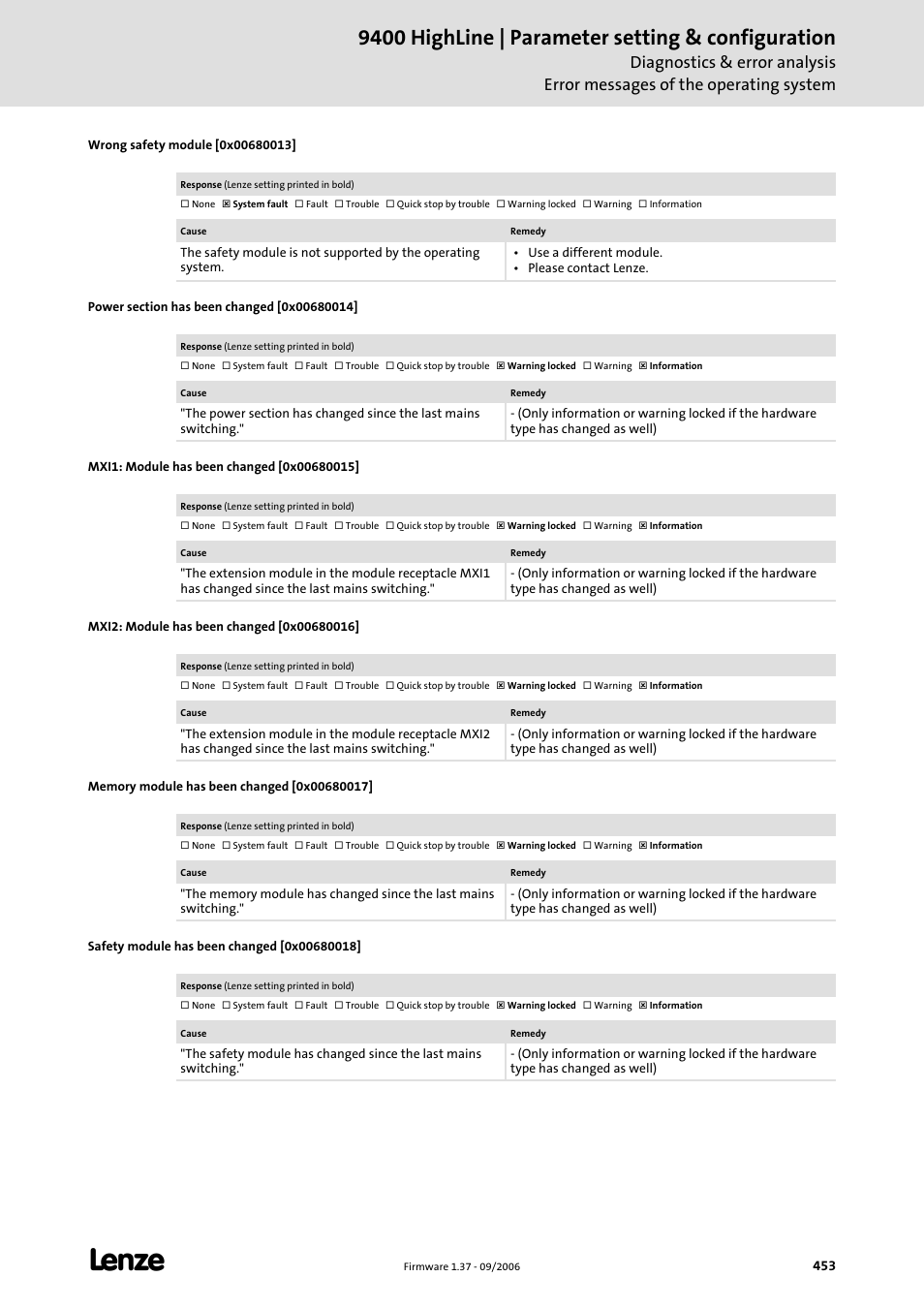 Wrong safety module [0x00680013, Power section has been changed [0x00680014, Mxi1: module has been changed [0x00680015 | Mxi2: module has been changed [0x00680016, Memory module has been changed [0x00680017, Safety module has been changed [0x00680018, 9400 highline | parameter setting & configuration | Lenze E94AxHE Servo Drives 9400 HighLine (Firmware 01-37) User Manual | Page 453 / 679