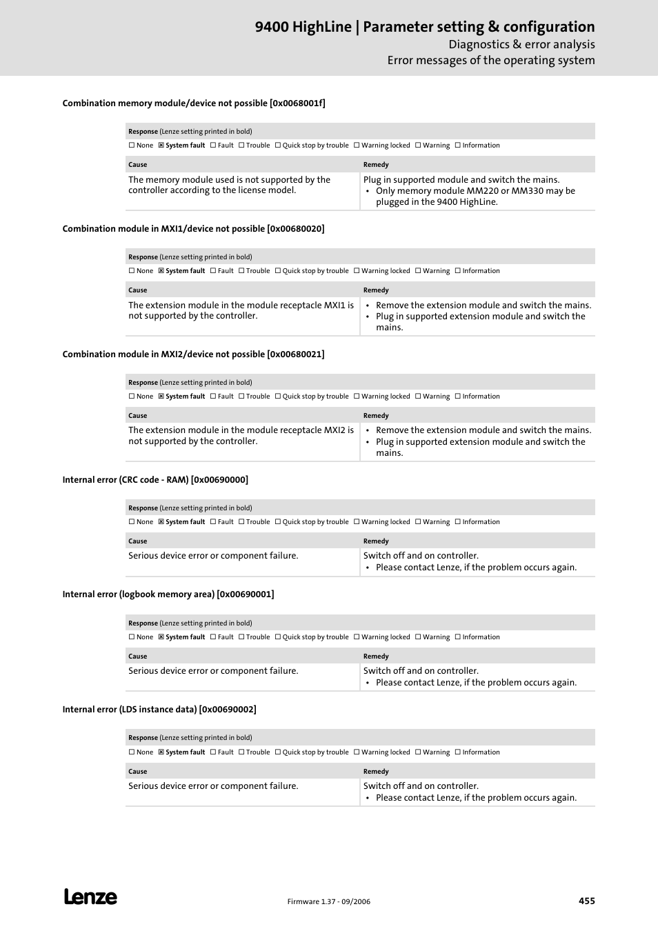 Internal error (crc code - ram) [0x00690000, Internal error (logbook memory area) [0x00690001, Internal error (lds instance data) [0x00690002 | 9400 highline | parameter setting & configuration | Lenze E94AxHE Servo Drives 9400 HighLine (Firmware 01-37) User Manual | Page 455 / 679