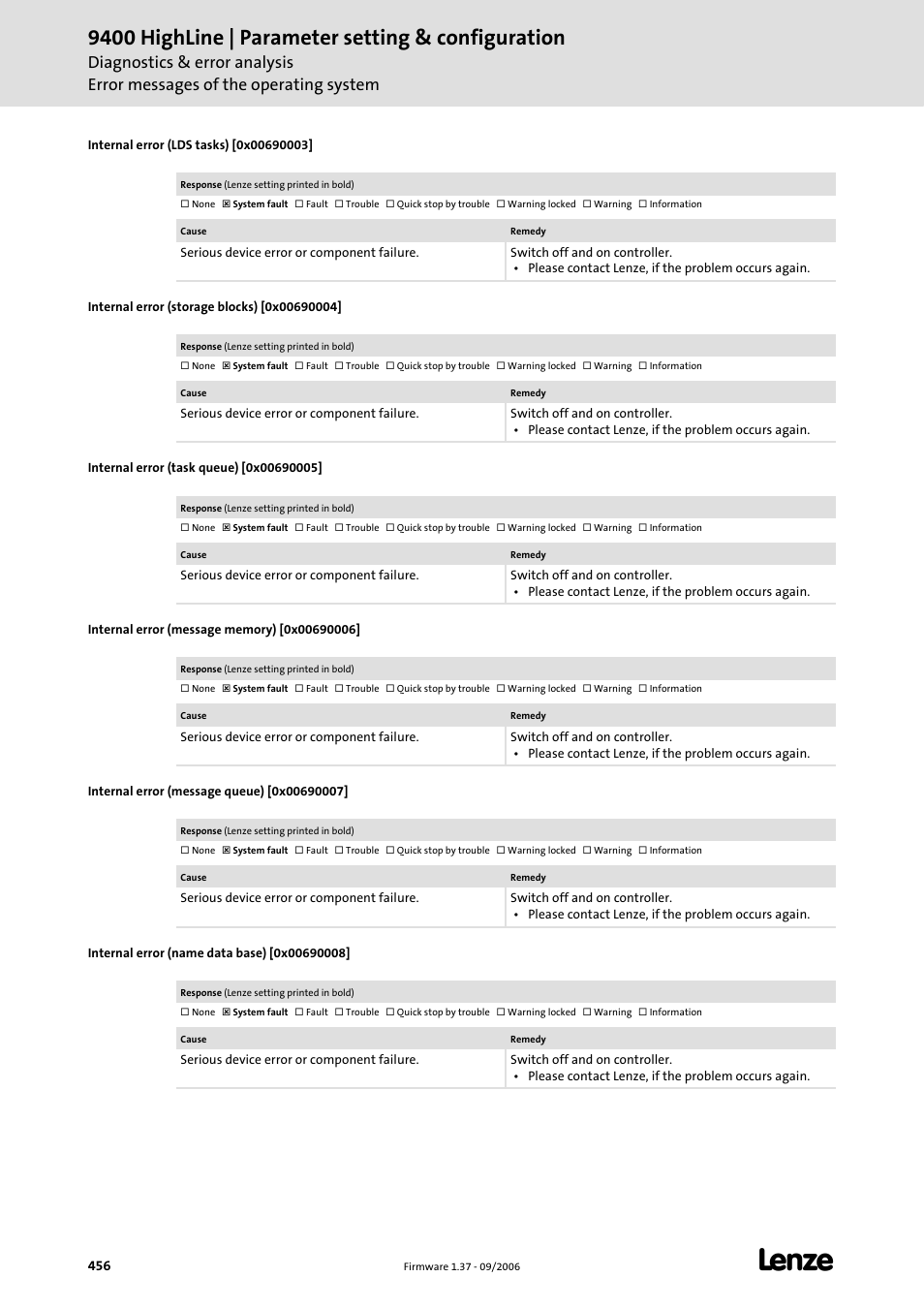 Internal error (lds tasks) [0x00690003, Internal error (storage blocks) [0x00690004, Internal error (task queue) [0x00690005 | Internal error (message memory) [0x00690006, Internal error (message queue) [0x00690007, Internal error (name data base) [0x00690008, 9400 highline | parameter setting & configuration | Lenze E94AxHE Servo Drives 9400 HighLine (Firmware 01-37) User Manual | Page 456 / 679