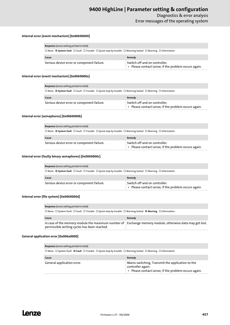 Internal error (event mechanism) [0x00690009, Internal error (event mechanism) [0x0069000a, Internal error (semaphores) [0x0069000b | Internal error (file system) [0x0069000d, General application error [0x006a0000, 9400 highline | parameter setting & configuration | Lenze E94AxHE Servo Drives 9400 HighLine (Firmware 01-37) User Manual | Page 457 / 679
