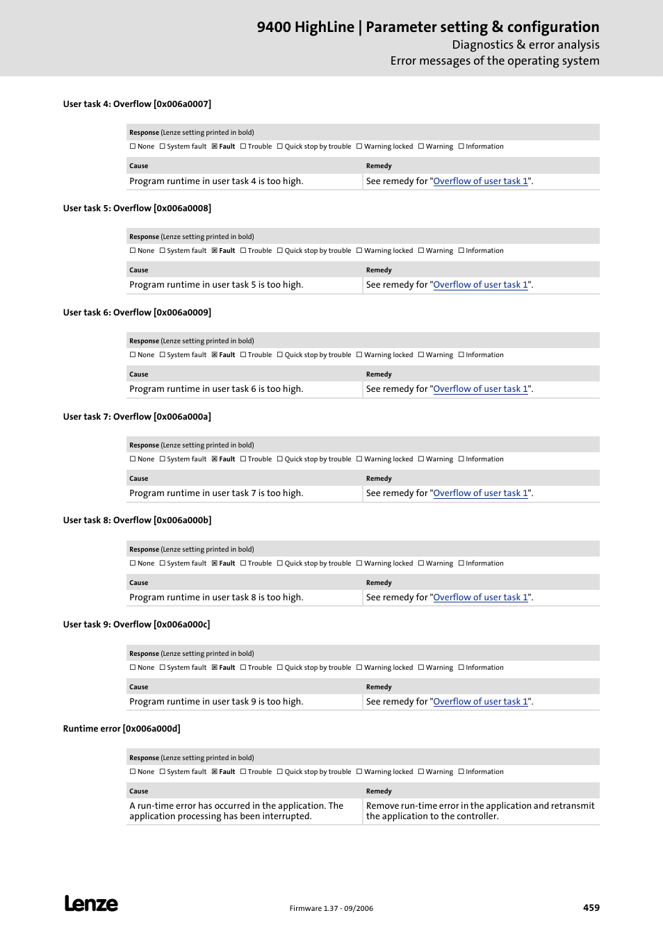 User task 4: overflow [0x006a0007, User task 5: overflow [0x006a0008, User task 6: overflow [0x006a0009 | User task 7: overflow [0x006a000a, User task 8: overflow [0x006a000b, User task 9: overflow [0x006a000c, Runtime error [0x006a000d, 9400 highline | parameter setting & configuration | Lenze E94AxHE Servo Drives 9400 HighLine (Firmware 01-37) User Manual | Page 459 / 679