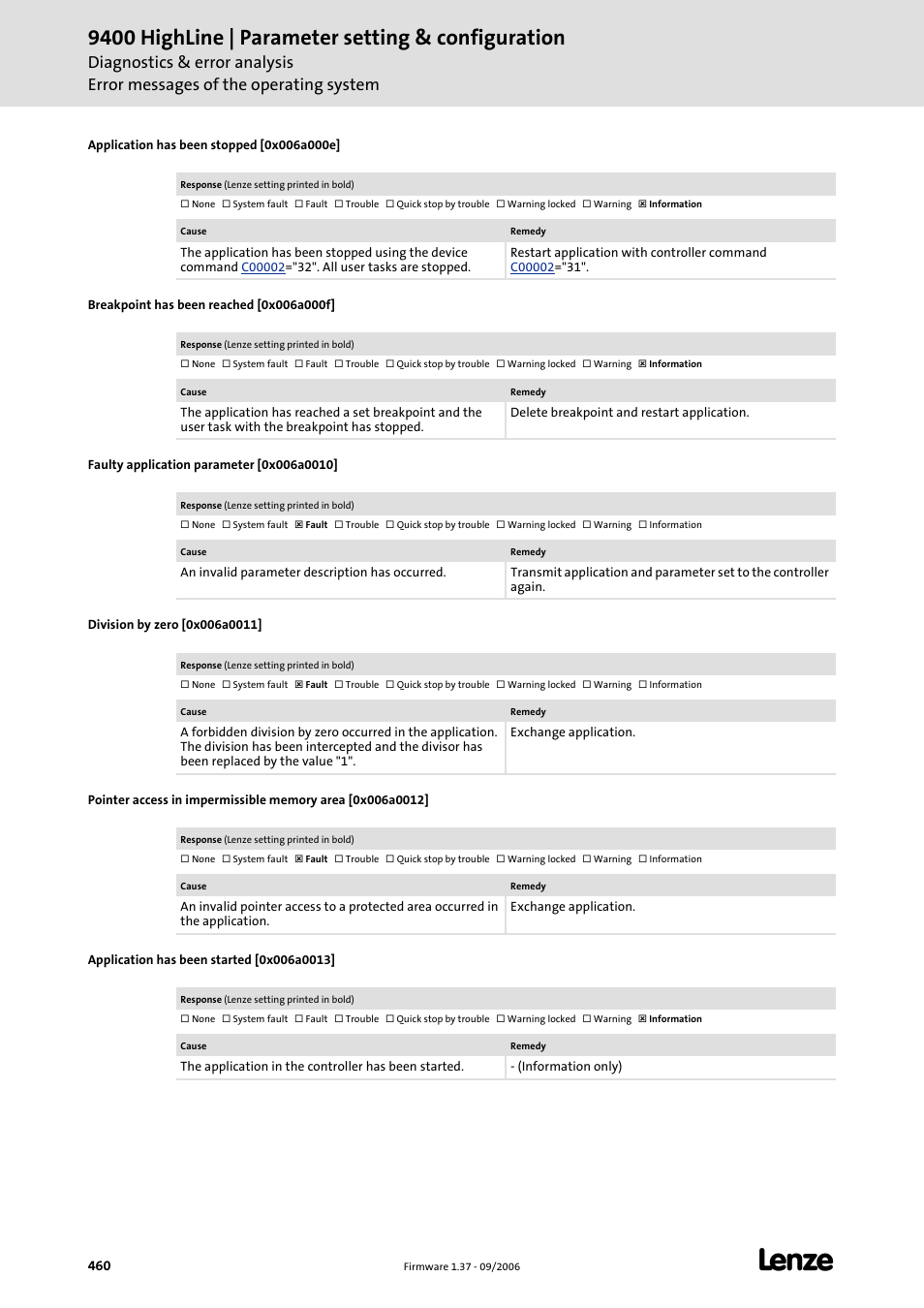 Application has been stopped [0x006a000e, Breakpoint has been reached [0x006a000f, Faulty application parameter [0x006a0010 | Division by zero [0x006a0011, Application has been started [0x006a0013, 9400 highline | parameter setting & configuration | Lenze E94AxHE Servo Drives 9400 HighLine (Firmware 01-37) User Manual | Page 460 / 679