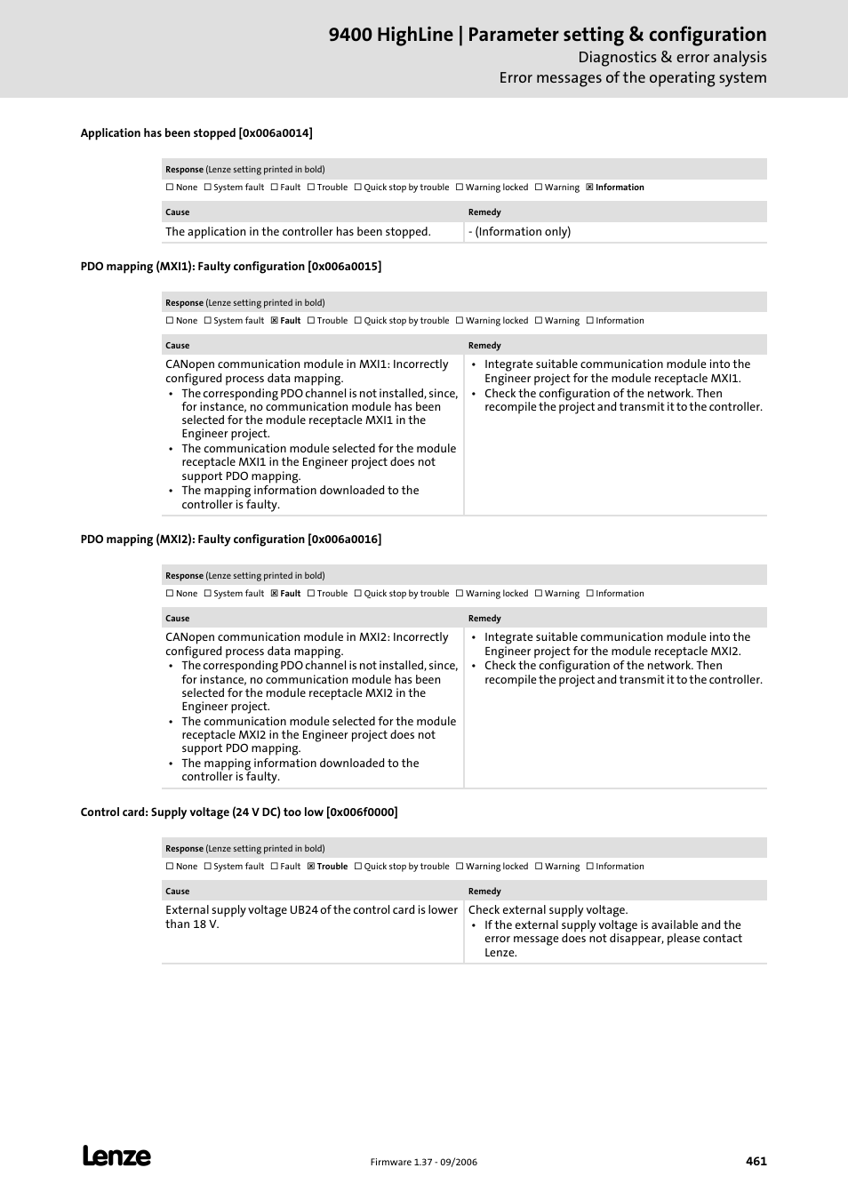 Application has been stopped [0x006a0014, 9400 highline | parameter setting & configuration | Lenze E94AxHE Servo Drives 9400 HighLine (Firmware 01-37) User Manual | Page 461 / 679