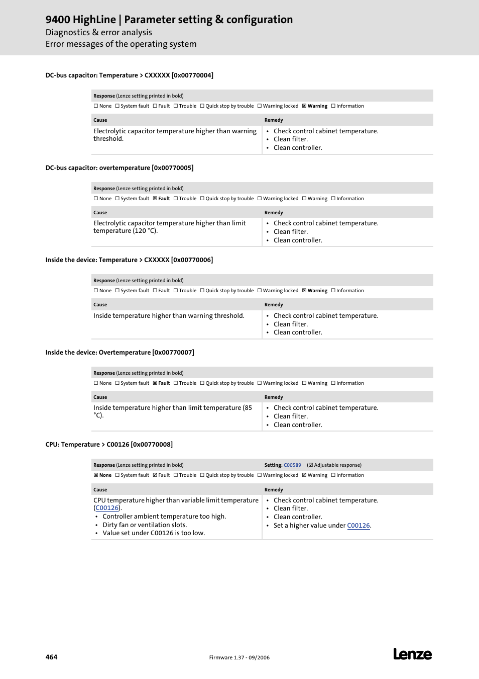 Dc-bus capacitor: temperature > cxxxxx [0x00770004, Dc-bus capacitor: overtemperature [0x00770005, Inside the device: overtemperature [0x00770007 | Cpu: temperature > c00126 [0x00770008, 9400 highline | parameter setting & configuration | Lenze E94AxHE Servo Drives 9400 HighLine (Firmware 01-37) User Manual | Page 464 / 679