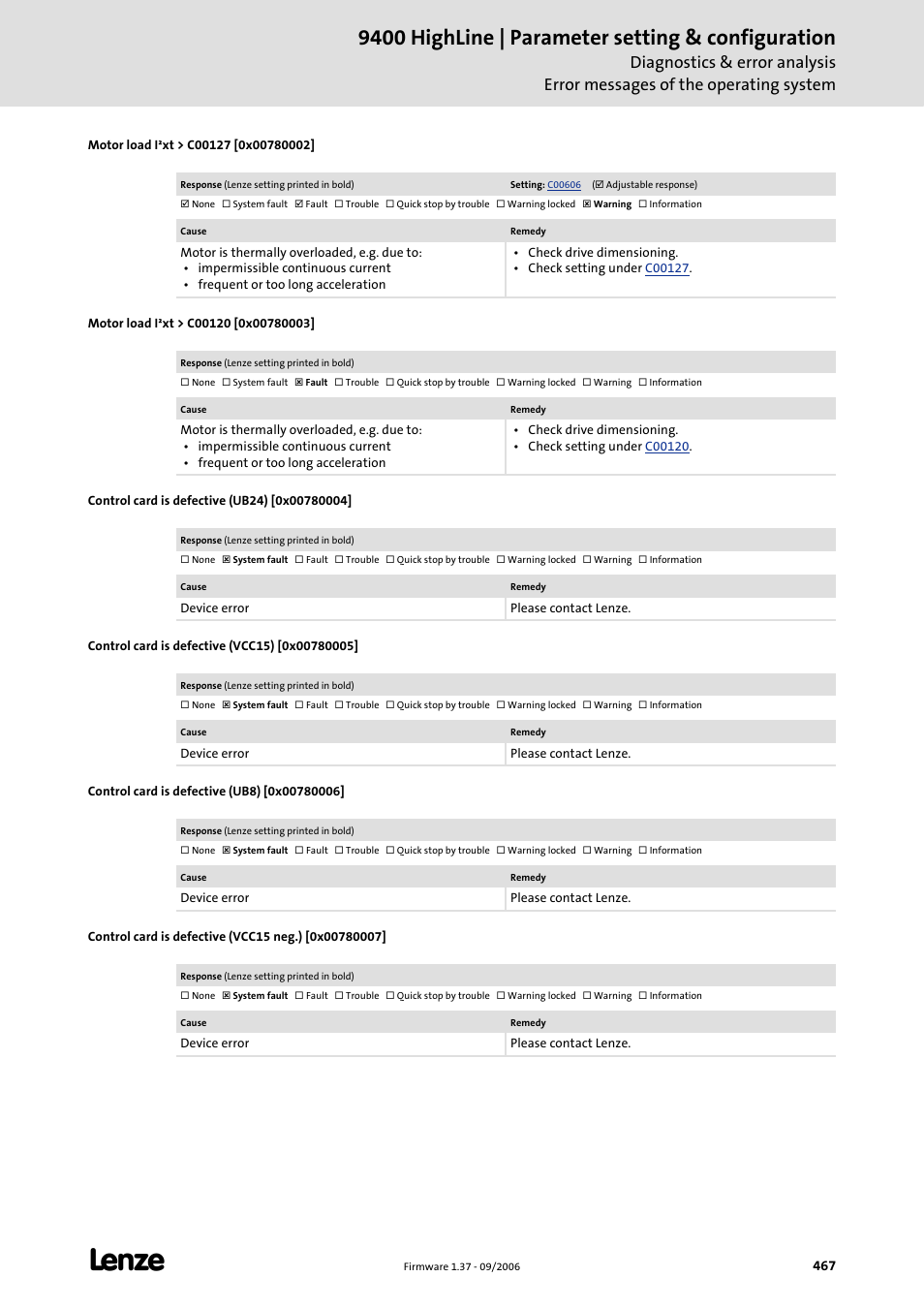 Motor load i·xt > c00127 [0x00780002, Motor load i·xt > c00120 [0x00780003, Control card is defective (ub24) [0x00780004 | Control card is defective (vcc15) [0x00780005, Control card is defective (ub8) [0x00780006, Control card is defective (vcc15 neg.) [0x00780007, 9400 highline | parameter setting & configuration | Lenze E94AxHE Servo Drives 9400 HighLine (Firmware 01-37) User Manual | Page 467 / 679