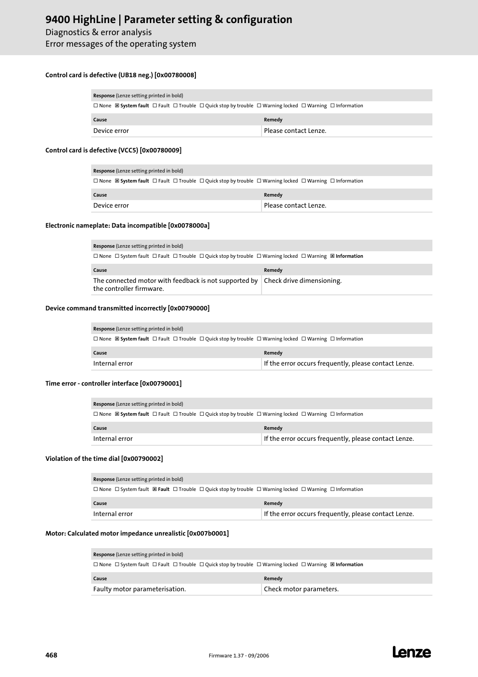 Control card is defective (ub18 neg.) [0x00780008, Control card is defective (vcc5) [0x00780009, Device command transmitted incorrectly [0x00790000 | Time error - controller interface [0x00790001, Violation of the time dial [0x00790002, 9400 highline | parameter setting & configuration | Lenze E94AxHE Servo Drives 9400 HighLine (Firmware 01-37) User Manual | Page 468 / 679