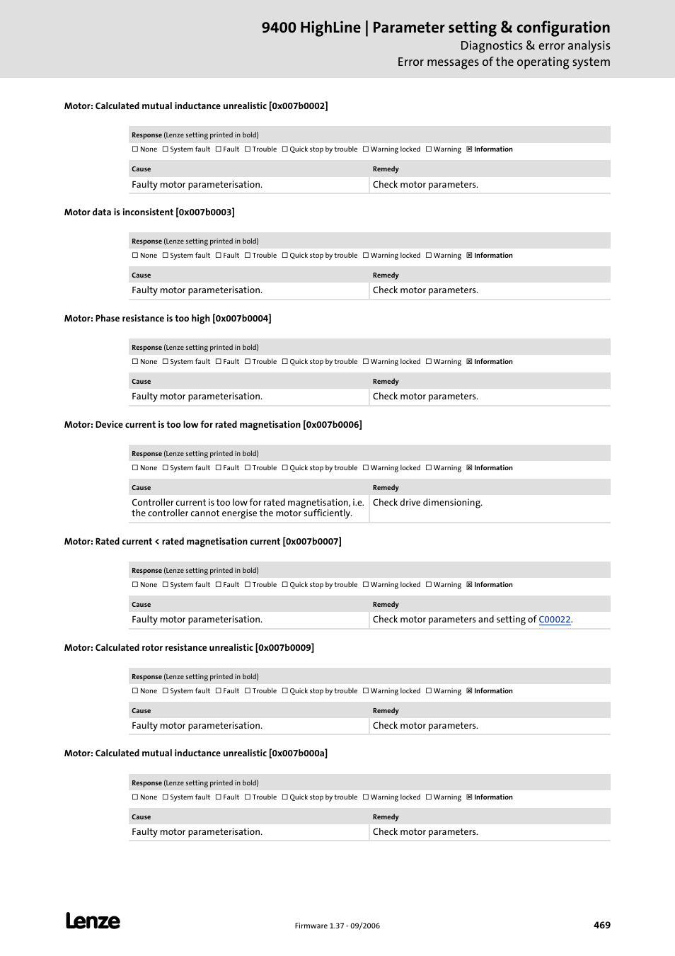 Motor data is inconsistent [0x007b0003, Motor: phase resistance is too high [0x007b0004, 9400 highline | parameter setting & configuration | Lenze E94AxHE Servo Drives 9400 HighLine (Firmware 01-37) User Manual | Page 469 / 679