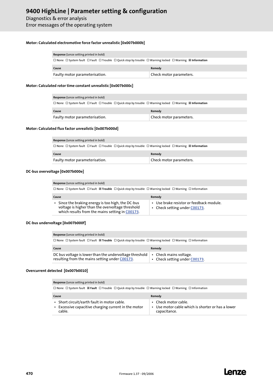 Dc-bus overvoltage [0x007b000e, Dc-bus undervoltage [0x007b000f, Overcurrent detected [0x007b0010 | Dc-bus undervoltage, 9400 highline | parameter setting & configuration | Lenze E94AxHE Servo Drives 9400 HighLine (Firmware 01-37) User Manual | Page 470 / 679