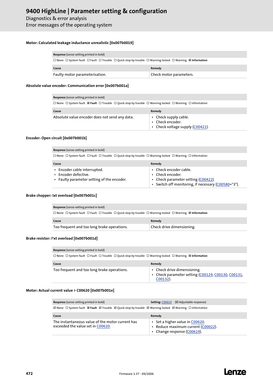 Encoder: open circuit [0x007b001b, Brake chopper: ixt overload [0x007b001c, Brake resistor: i·xt overload [0x007b001d | Motor: actual current value > c00620 [0x007b001e, 9400 highline | parameter setting & configuration | Lenze E94AxHE Servo Drives 9400 HighLine (Firmware 01-37) User Manual | Page 472 / 679
